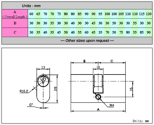 Oval Profile Cylinder