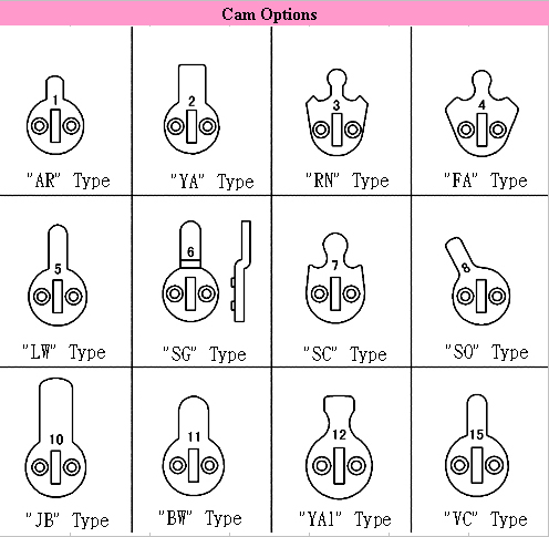 Rim & Mortise Rim & Mortise