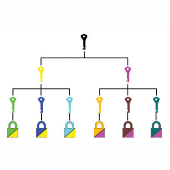 Keying System Keying System