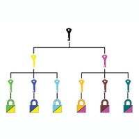 Keying System