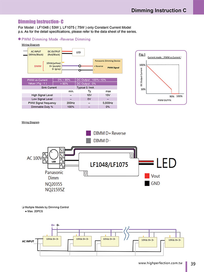 LF1048 Series - LF1048(37-53W), AC / DC