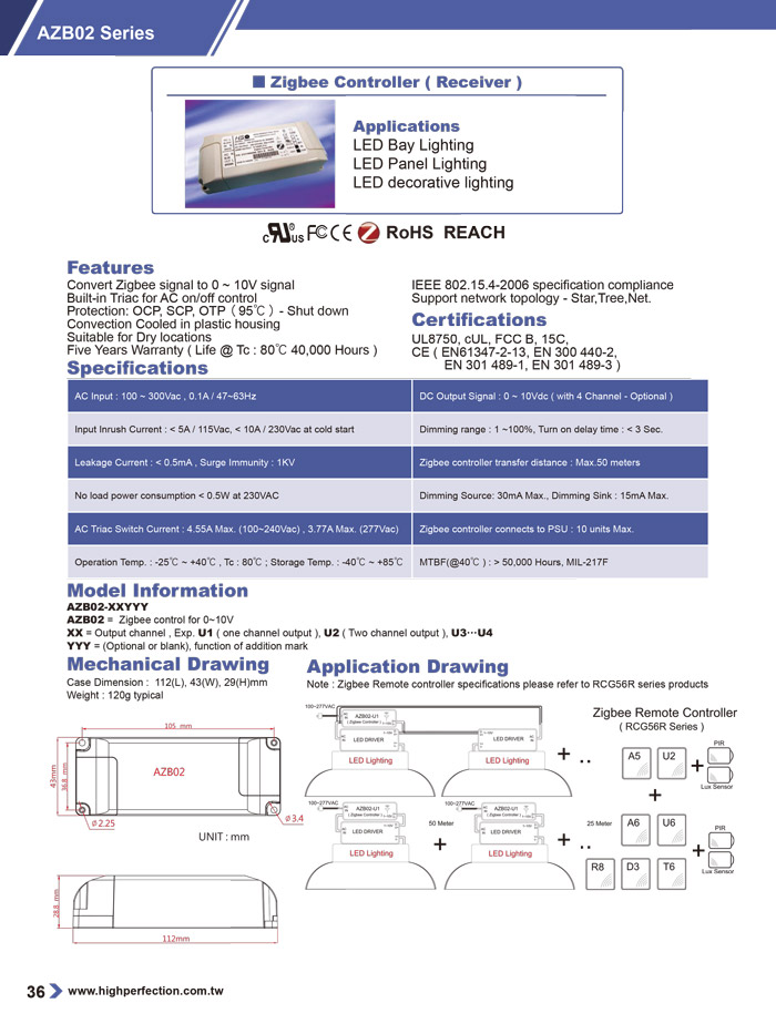 AZB02 Series - ZigBee Controller (Receiver)