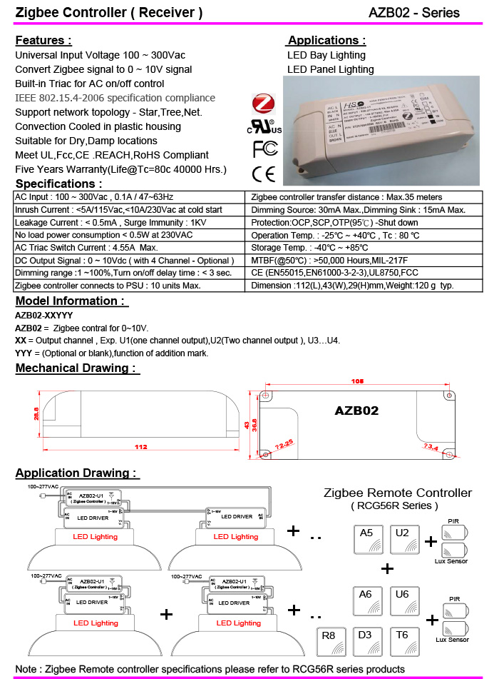 AZB02 Series - ZigBee Controller (Receiver)
