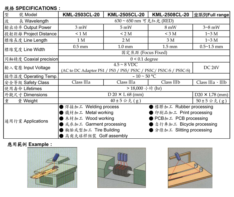 Coaxial Linear Mark-KML-2000CL-20 series