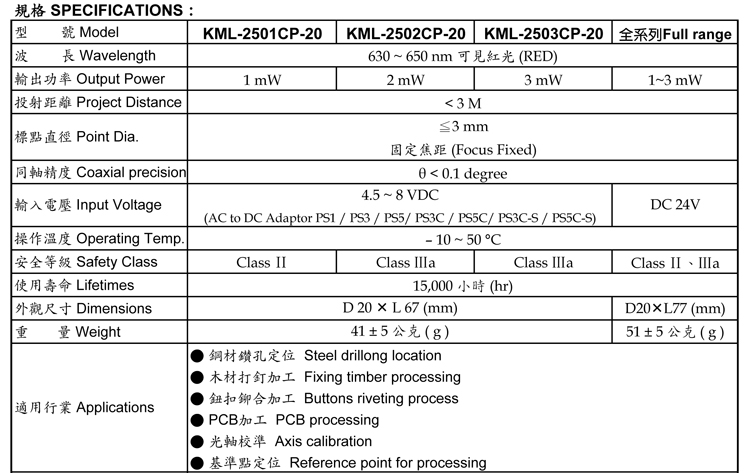 Coaxial Point Mark-KML-2000CP-20 series