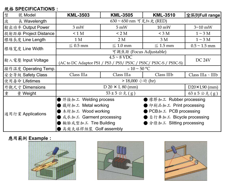 直線-KML-3000系列