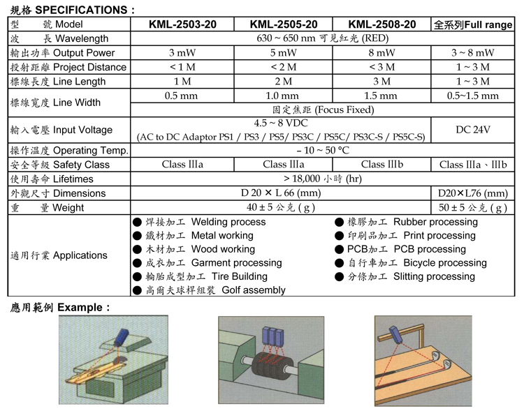 直线-KML-2000-20系列