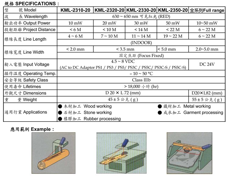 直線-KML-2300-20系列