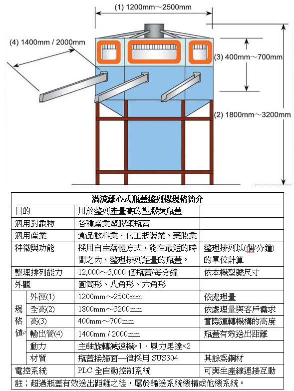 渦流離心式瓶蓋整列機