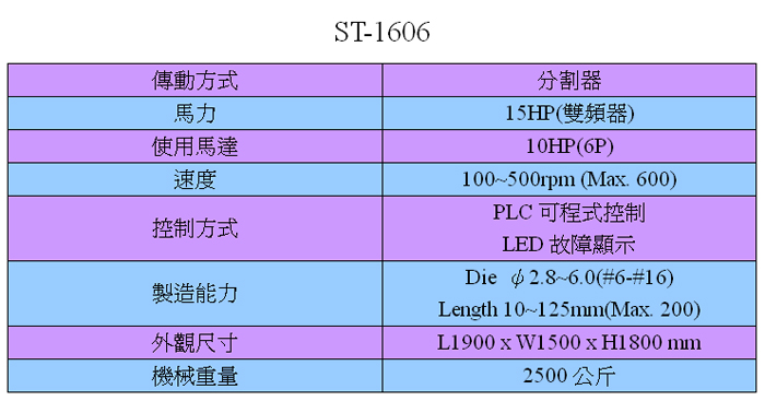 高速钻尾螺丝成型机