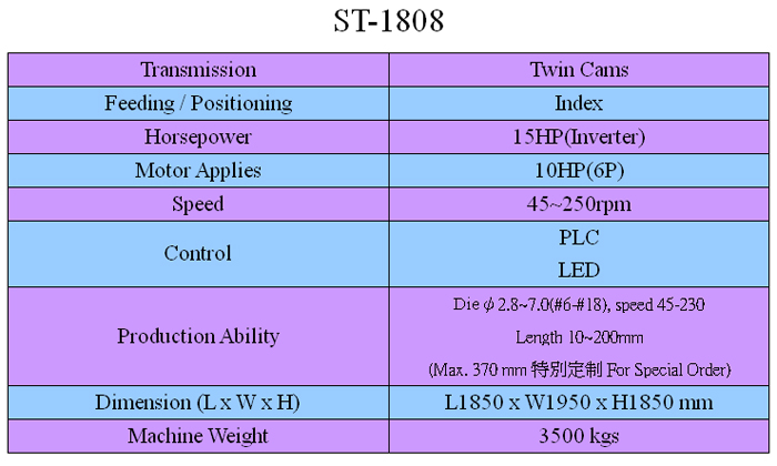 Pointer Machine