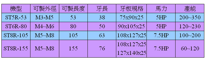 高速搓牙机