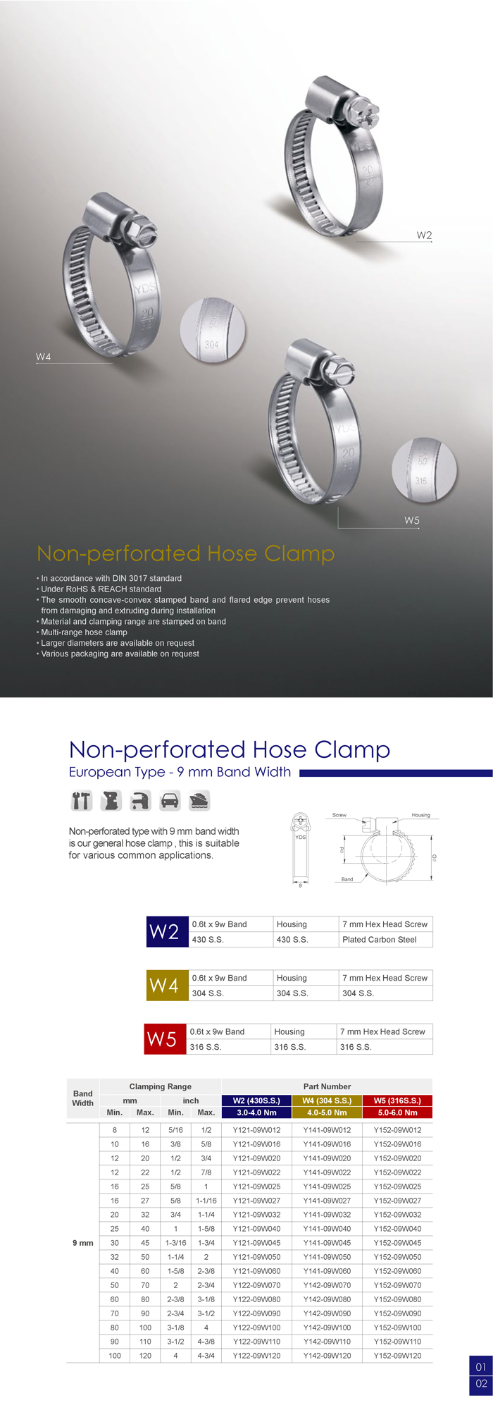 Worm Gear Hose Clamp (German type)