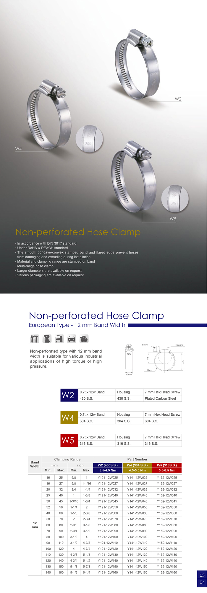 Worm Gear Hose Clamp (German type)