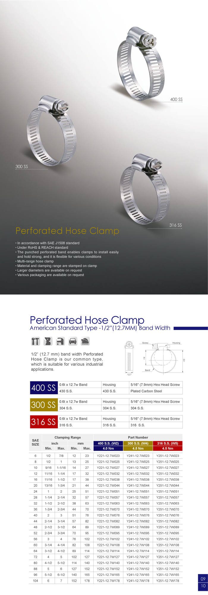 Worm Driver Hose Clamp (American type)