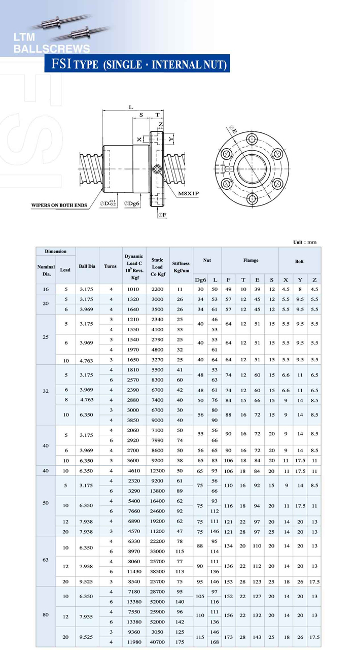 Internal Flange Single Nut Internal Flange Single Nut