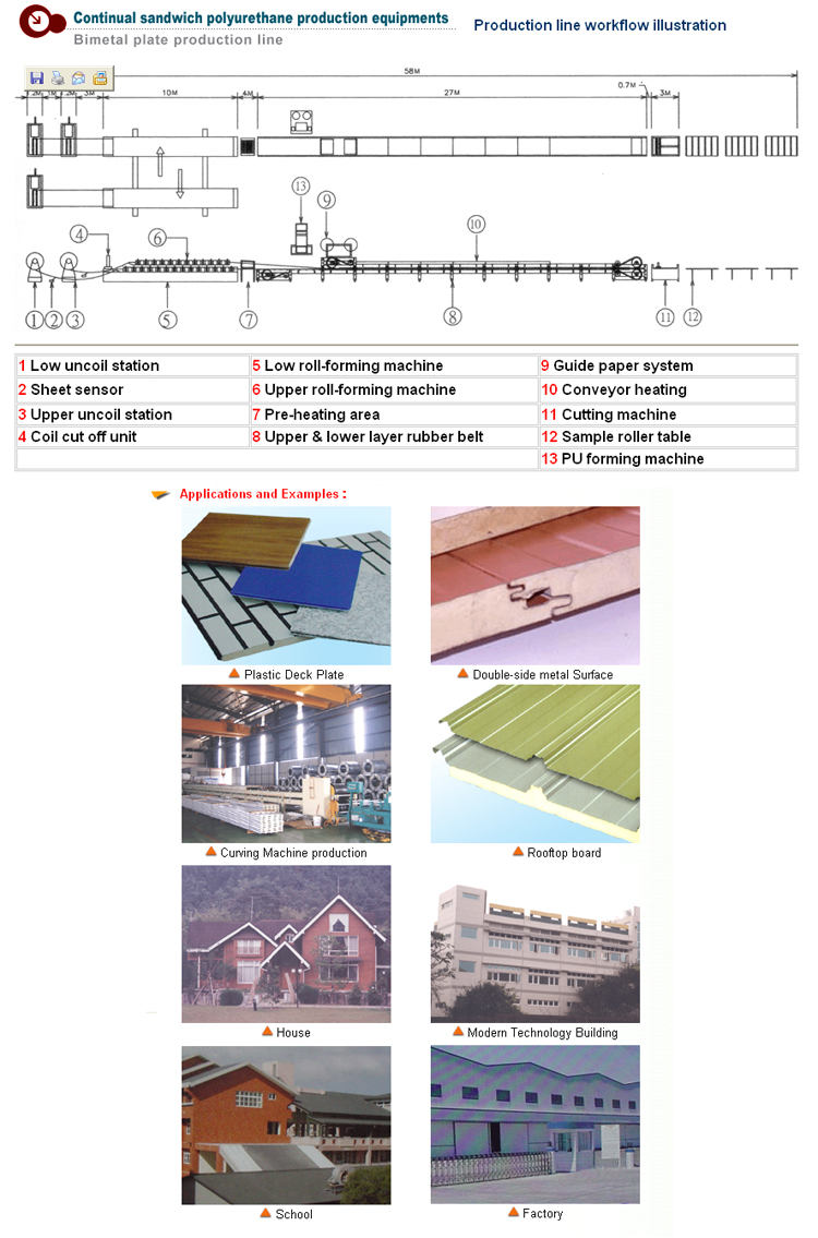 Dual-Layer Metal Sandwich panel Production Line