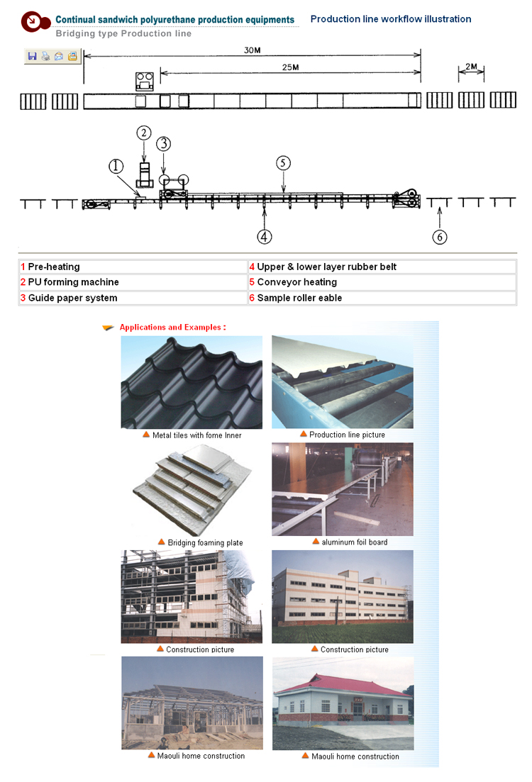 Bridge-Type PU Sandwich-Board Production Line