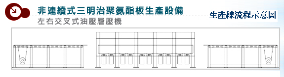 左右交叉式油壓層壓機