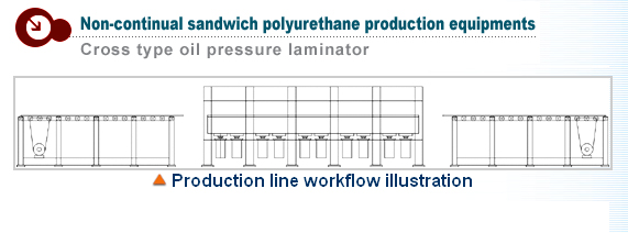 Cross-Type Hydraulic Laminator