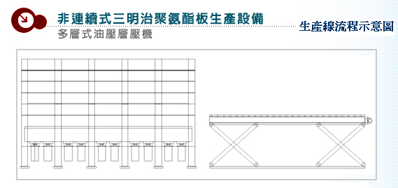 多层式油压层压机