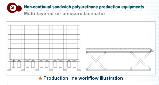 Multilayer Hydraulic Laminator