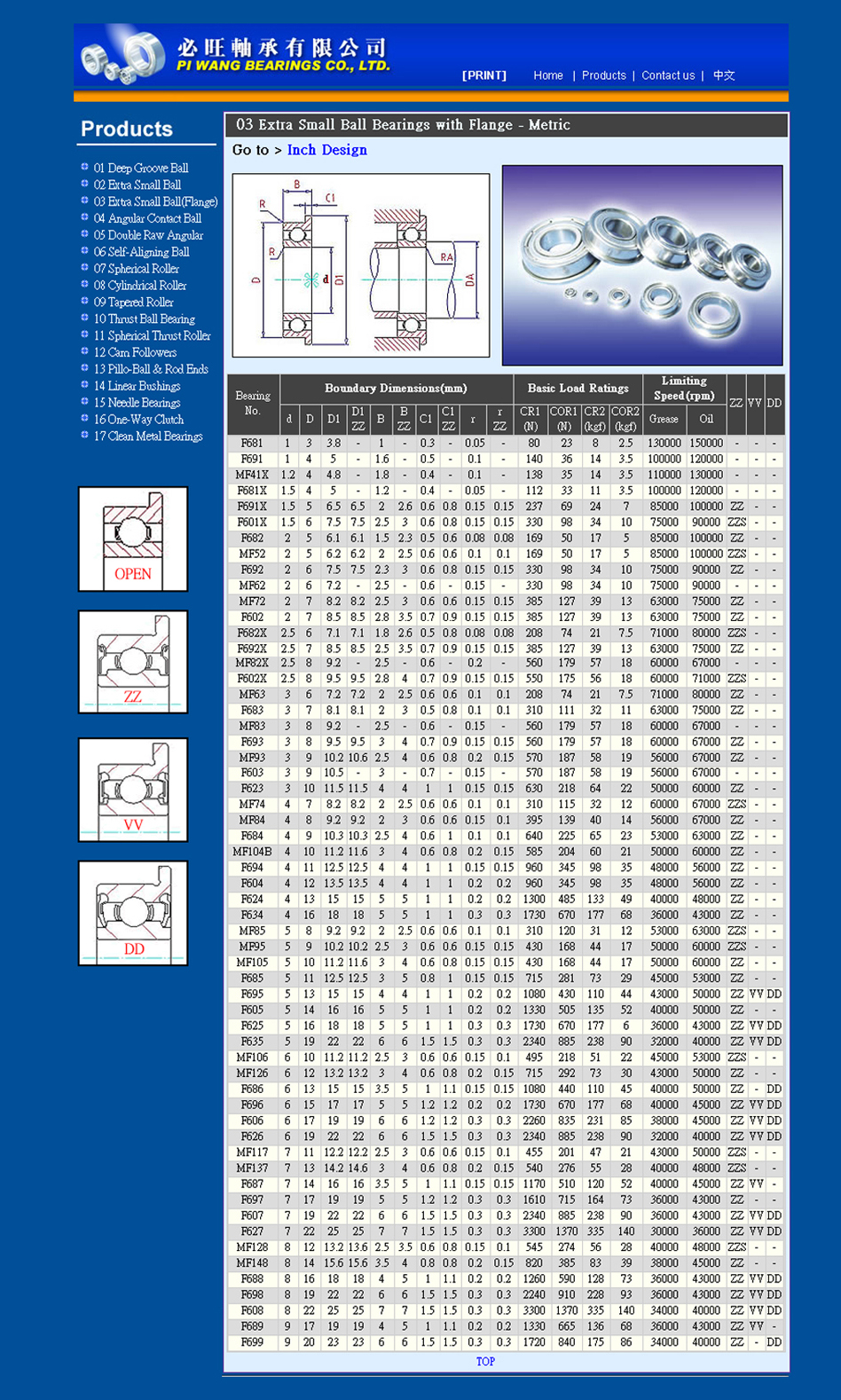 Extra Small Ball (Flange)