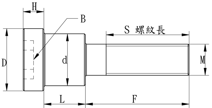 等高螺丝