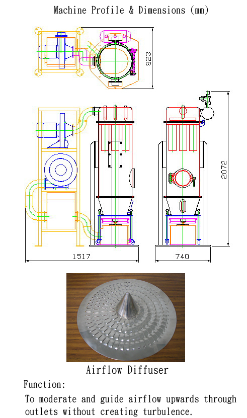 Lab-use Granulator With Moving Spray-dryer