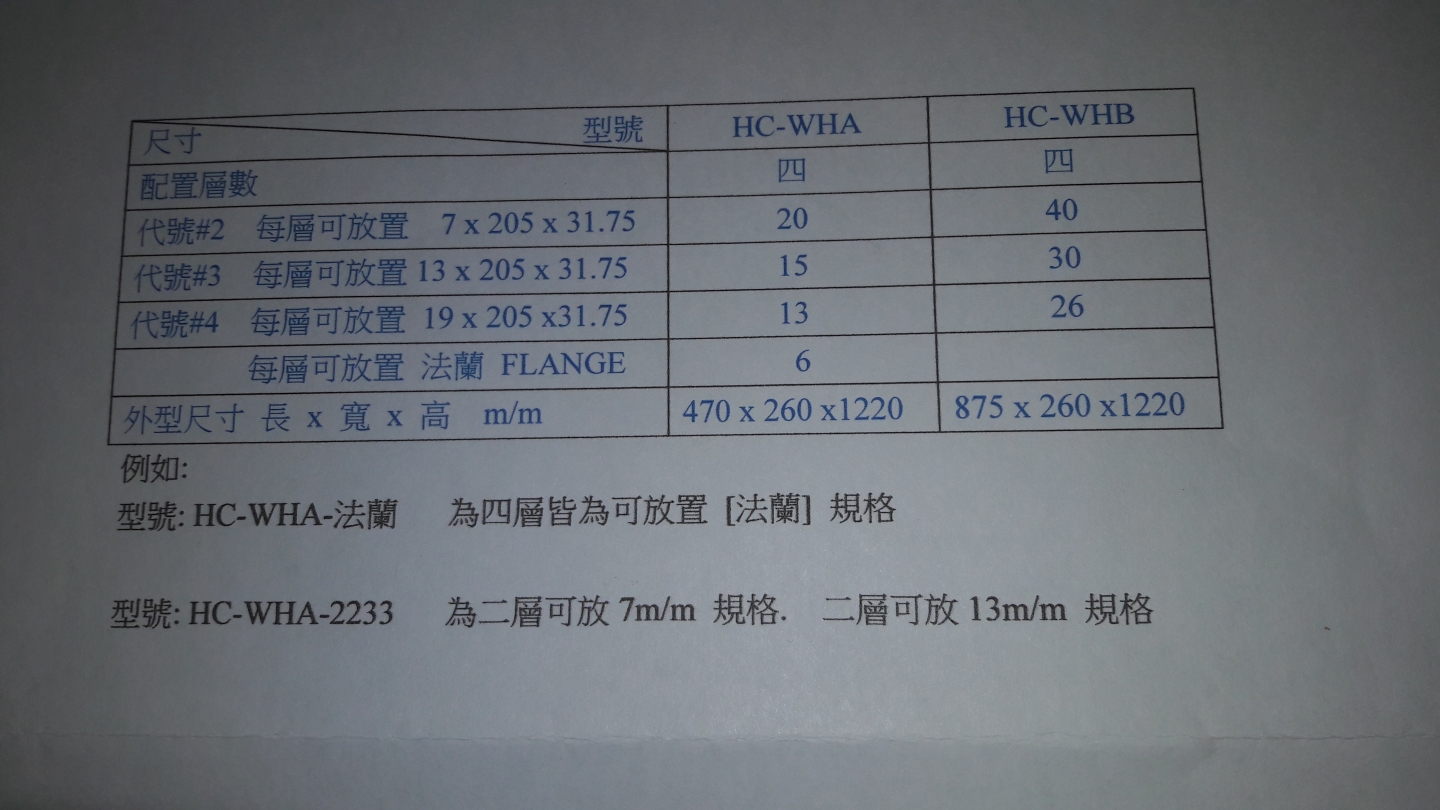 砂轮架规格表