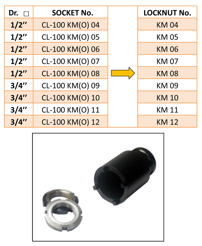 9-piece Special Socket Set with Outer Teeth for Locknuts