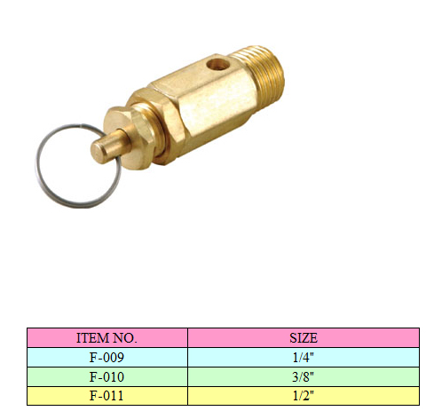 Safety Valve