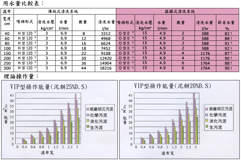 带滤式污泥脱水机