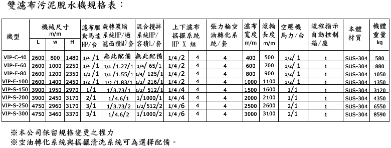 帶濾式污泥脫水機