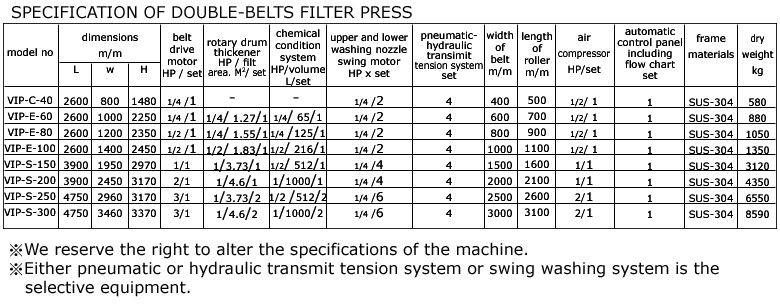 Double Belts Filter Press