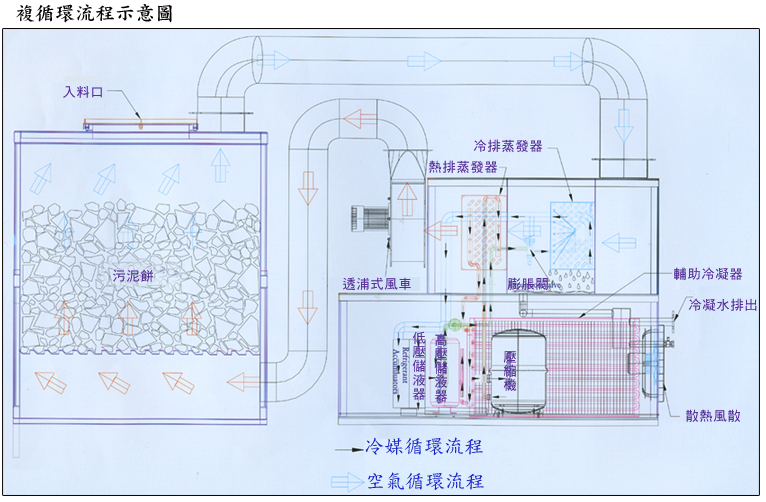 复循环式污泥脱水机