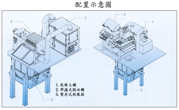 复循环式污泥脱水机