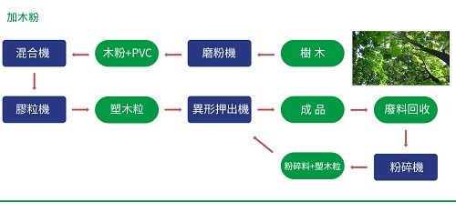 PVC PLASTIC WOOD COMPOSITE/TPE/PS PROFILE EXTRUSION MACHINE