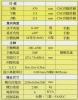 EASY 300 规格表