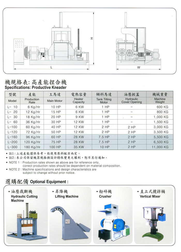 高產能捏合機