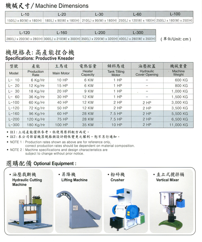 高產能捏合機 高產能捏合機