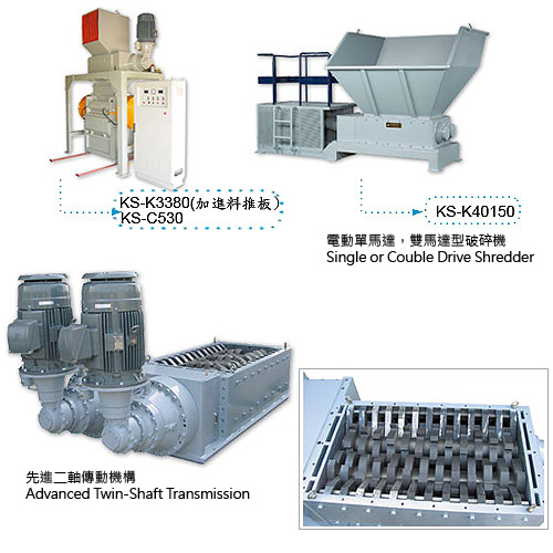 Twin Shaft Shredder