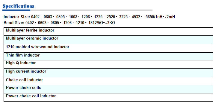 Inductor and Bead