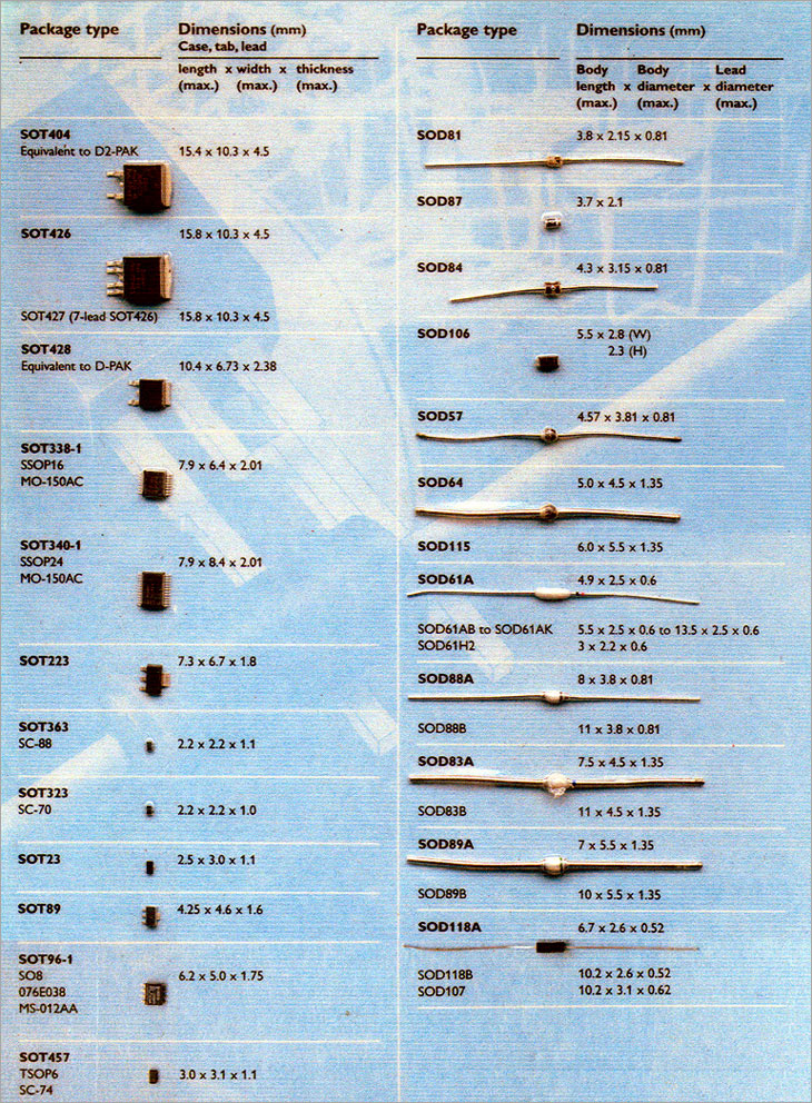 IC Package Type