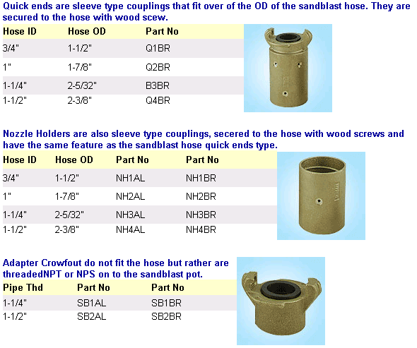 Sand blast Hose coupling