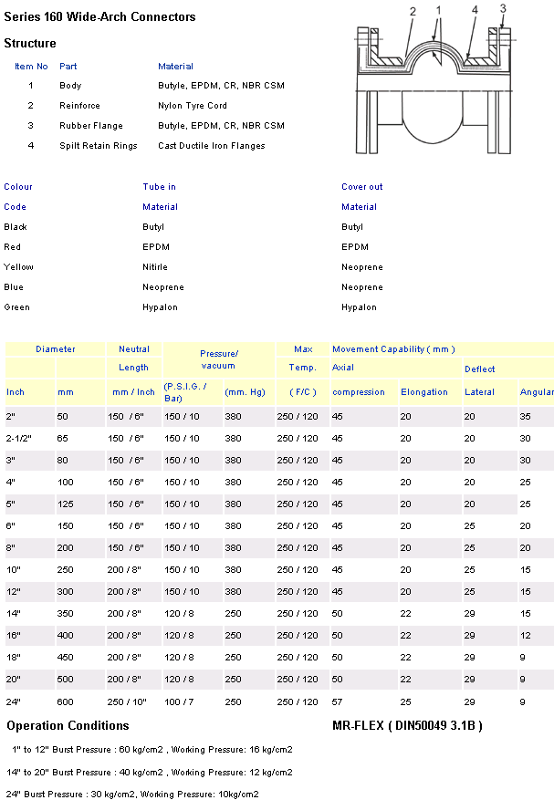 Series 160 wide arch single sphere with flange Series 160 wide arch single sphere with flange