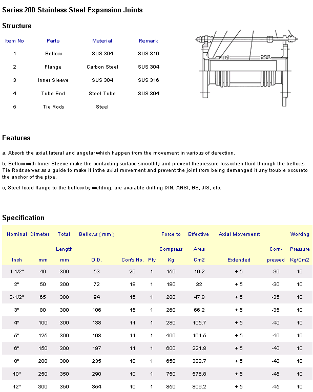 Series 200 Ss St bellows with flange & tie rods