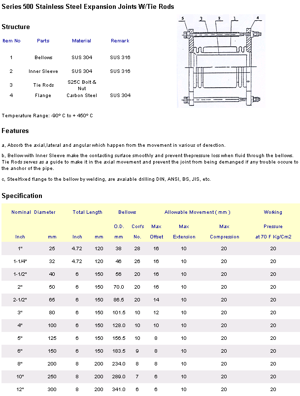 Series 500 St. St. bellows with flange & tie rods