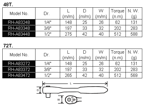 QUICK RELEASE RATCHET HANDLE - 1/4』 72T.