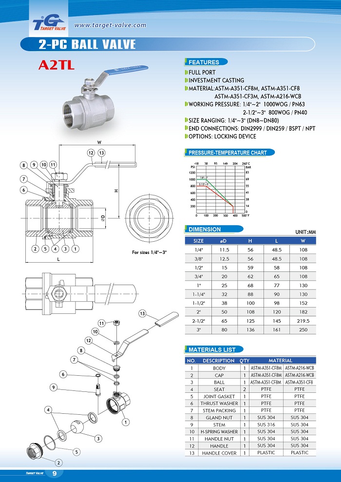 2-PC Ball Valve (ECONOMIC TYPE)